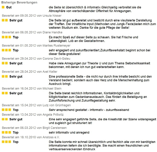 Mausklick vergrößert Ausschnitt der Trainerlink-Bewertung (Stand Mai 2012) in neuem Fenster